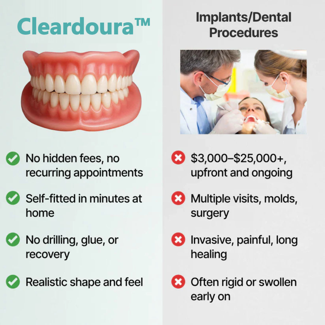 🌎Ends Today: 76% OFF! ⏰Cleardoura™ Medical Full Denture with Strong Suctiond🦷